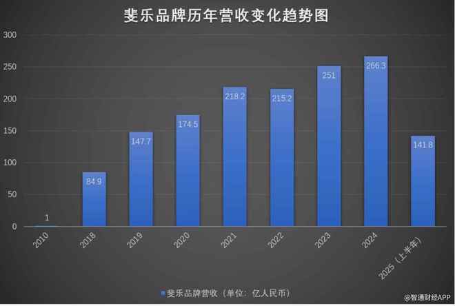 米乐M6网页版：安踏体育（02020）“品牌+零售”驱动中期业绩再创新高加码全球化开辟新增长曲线(图2)