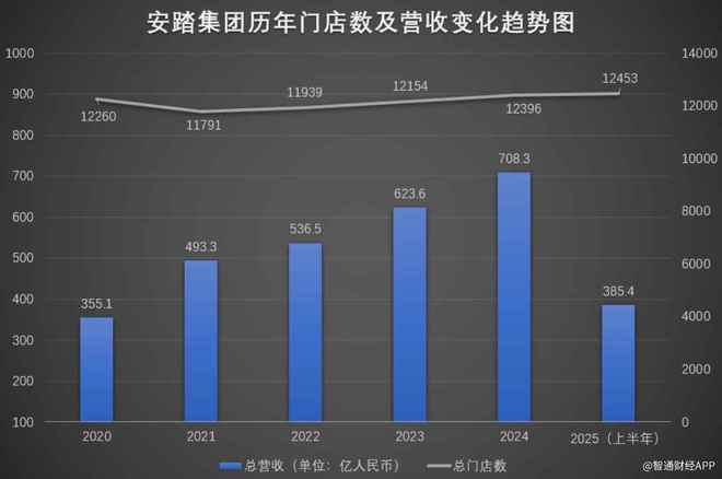米乐M6网页版：安踏体育（02020）“品牌+零售”驱动中期业绩再创新高加码全球化开辟新增长曲线(图4)