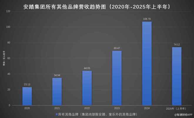 米乐M6网页版：安踏体育（02020）“品牌+零售”驱动中期业绩再创新高加码全球化开辟新增长曲线(图3)