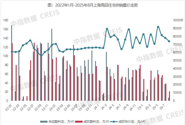 米乐M6平台：2025年1-8月上海房地产企业销售业绩TOP20(图7)