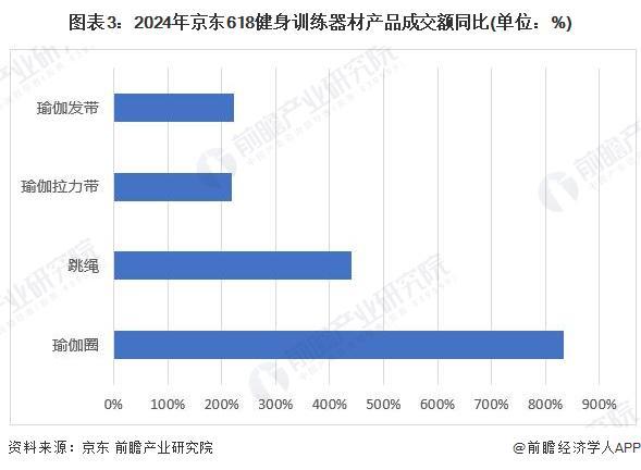 米乐M6平台：2024年中国训练健身器材行业市场需求现状分析商业健身场馆需求疲软家庭场景增长旺盛(组图)(图3)