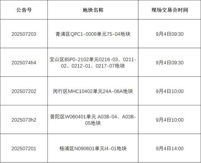 热搜中环置地中心望云售楼处发布：中环望云打造未来品质生活(图14)