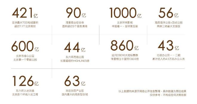 米乐M6网页版：运河玖院-售楼处(运河玖院)网站-楼盘百科-2025北京房天下(图6)