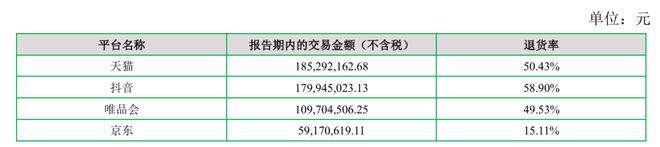 米乐M6网页版：国产男装集体炒股(图4)