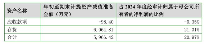 米乐M6网页版：国产男装集体炒股(图6)