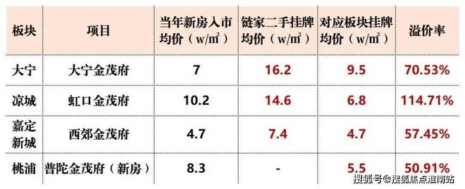 米乐M6平台：✨张江金茂府售楼处发布：品质为笺书写张江生活的静好诗！(图15)