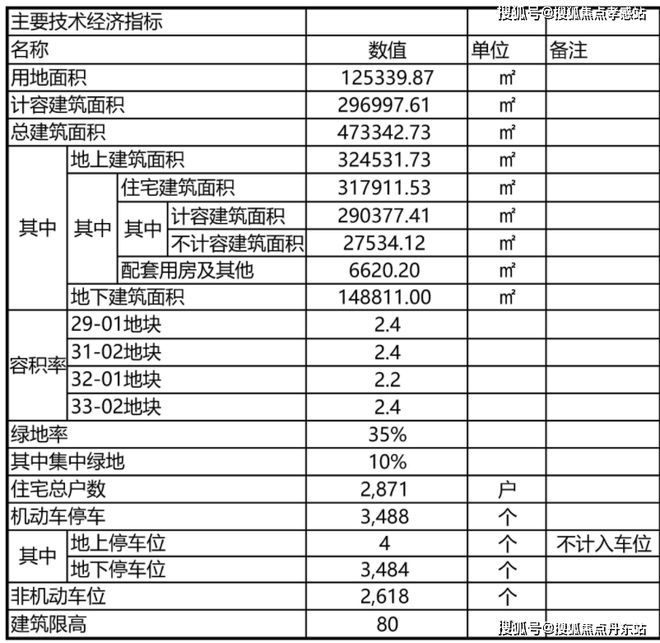 米乐M6平台：2025楼市聚焦®华润华发·时代之城售楼处发布：融合新时代(图10)
