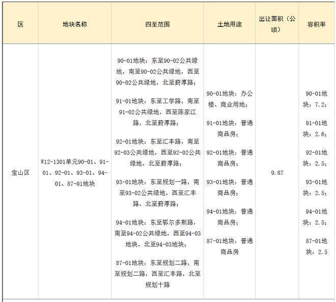 米乐M6平台：【百度快讯】中环置地中心望云售楼处发布㊤中环置地望云出品(图18)