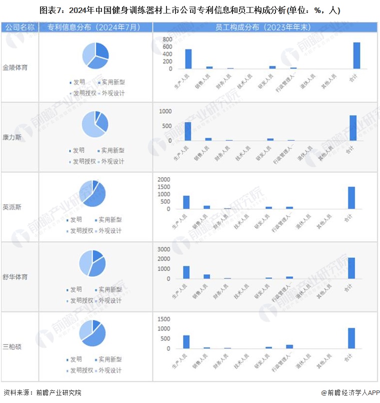 米乐M6：【最全】2024年健身训练器材产业上市公司全方位对比(附业务布局汇总、业绩对比、业务规划等)(图2)