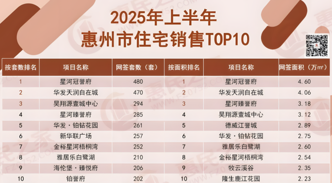 AAA星河2025房地产企业品牌价值发布星河位列第31位！(图11)