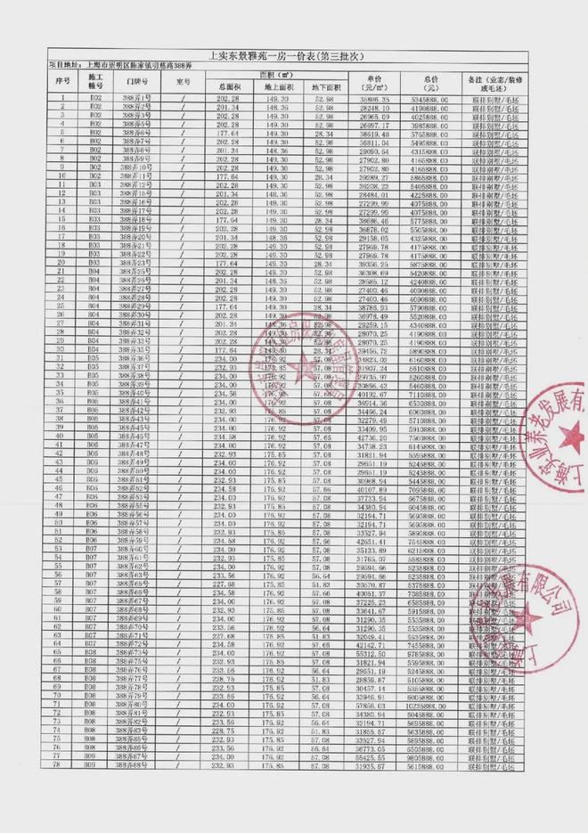 官宣！上实和风院（崇明）抢购风暴开启置业良机不容错过！(图15)