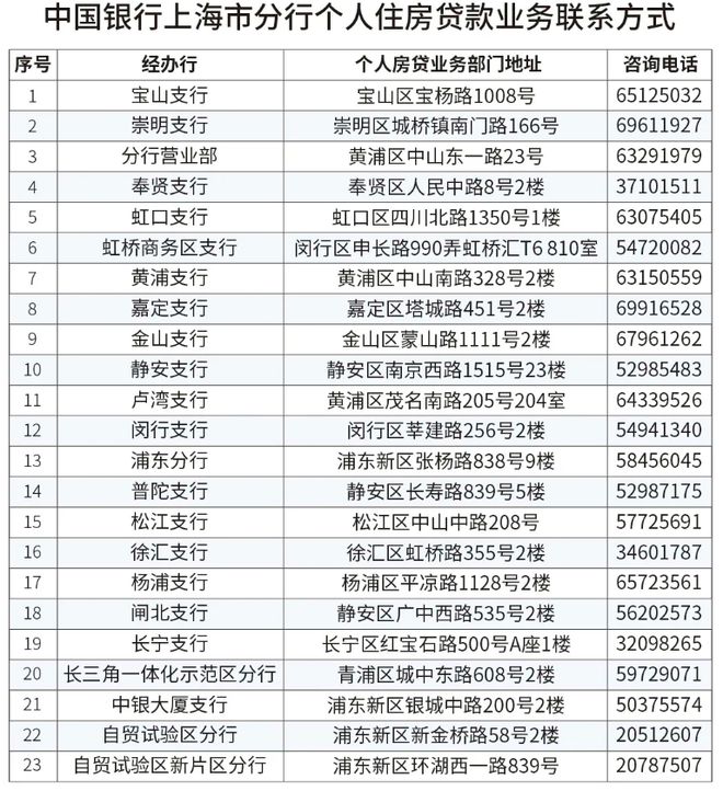 官宣！上实和风院（崇明）抢购风暴开启置业良机不容错过！(图18)