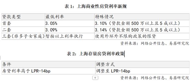 官宣！上实和风院（崇明）抢购风暴开启置业良机不容错过！(图16)