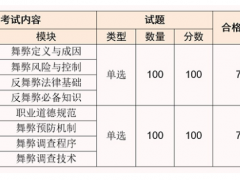 米乐M6：2024健身俱乐部专业表(图1)
