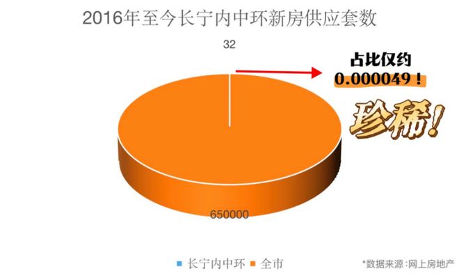 越秀招商·和樾长宁：内中环新房价格体系正在被彻底重塑！(图3)