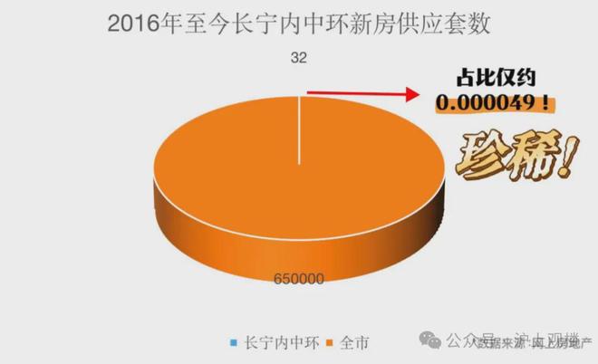米乐M6平台：楼市焦点@和樾长宁售楼处发布：和樾长宁高端生活新潮流(图2)