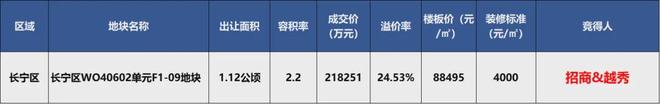 米乐M6平台：楼市焦点@和樾长宁售楼处发布：和樾长宁高端生活新潮流(图6)