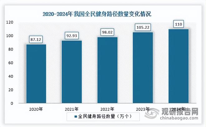米乐M6平台：中国健身器材行业现状深度与投资前景研究报告（2025-2032年）(图6)