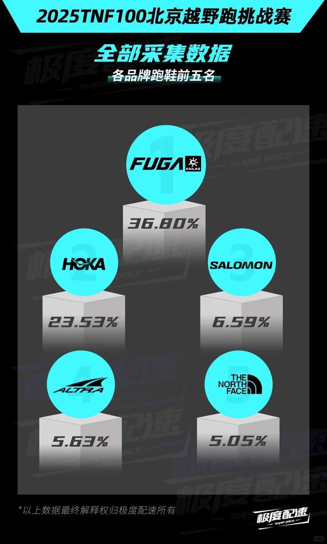 狂飙90%！从始祖鸟平替逆袭成中产新宠轮椅老板一年卖到40亿(图8)