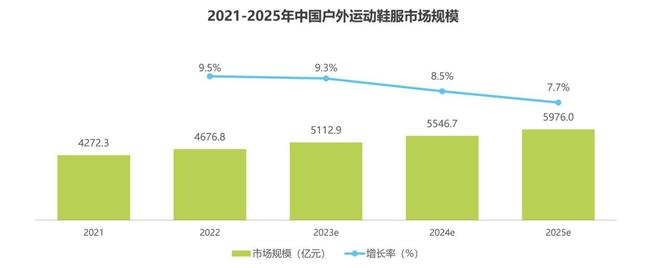 狂飙90%！从始祖鸟平替逆袭成中产新宠轮椅老板一年卖到40亿(图22)