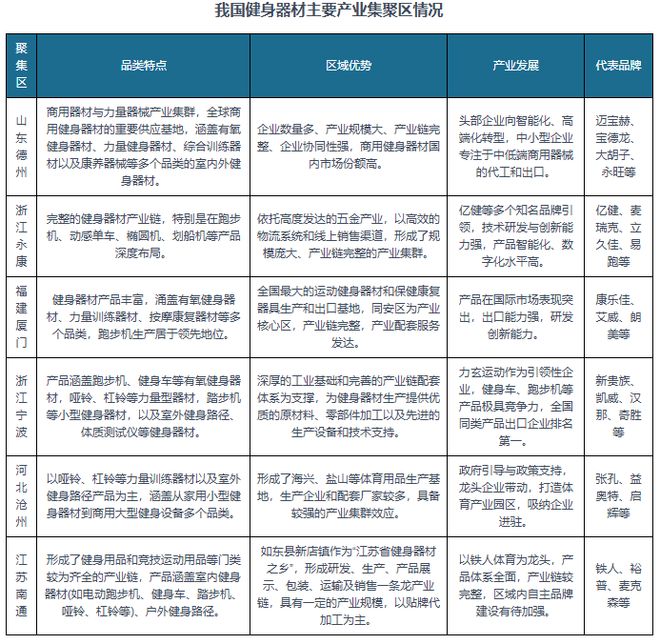 米乐M6：多因素驱动！我国健身器材市场提速扩容行业向智能化迈进(图8)