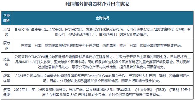 米乐M6：多因素驱动！我国健身器材市场提速扩容行业向智能化迈进(图7)