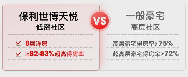 米乐M6：保利世博天悦(营销中心)网站-保利世博天悦销售中心(售楼处)-楼盘欢迎您-地址-价格-户型-小区环境-楼盘详情-交房时间-周边配套-售楼处电话(图7)
