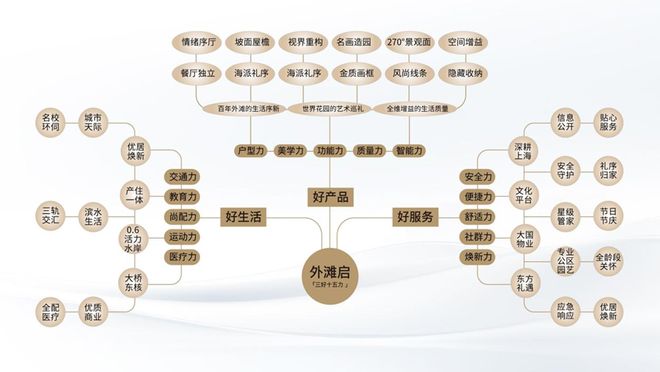 盛大开幕@保利外滩启PARK77售楼处发布：品质住区重磅来袭！(图2)