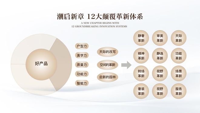盛大开幕@保利外滩启PARK77售楼处发布：品质住区重磅来袭！(图3)