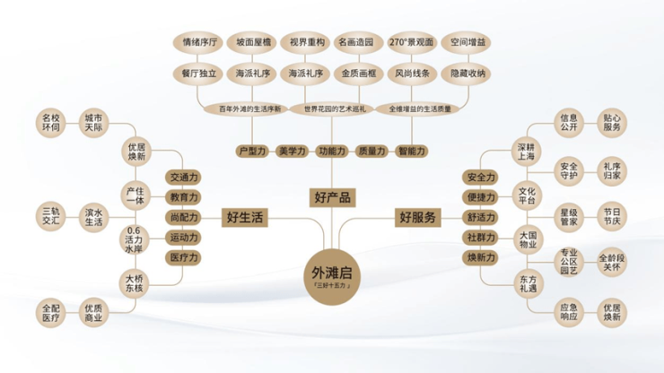 保利外滩启售楼处首页-保利外滩启售楼处电话-开盘时间-房价-户型-楼盘详情-周边环境-户型-价格-地址-楼盘详情-电话-交房时间(图2)
