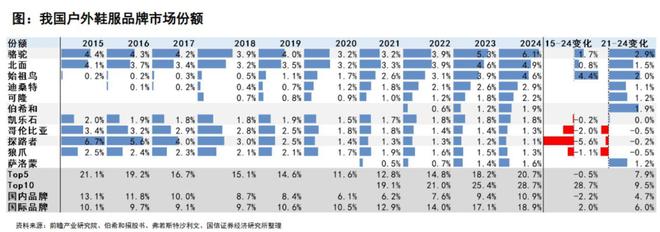 “户外潮”危机初现“平替”正无处不在行业风向标(图1)