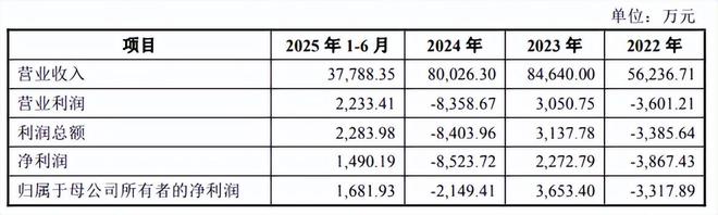 军鸟放开限购始祖鸟的姿态更低了(图3)