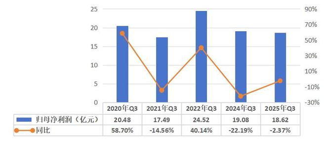 海澜之家与阿迪达斯「抱团取暖」(图1)