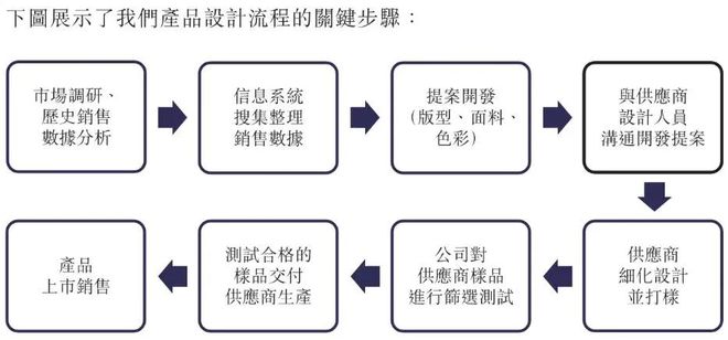 海澜之家与阿迪达斯「抱团取暖」(图2)