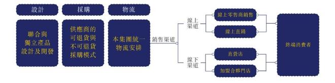 海澜之家与阿迪达斯「抱团取暖」(图3)