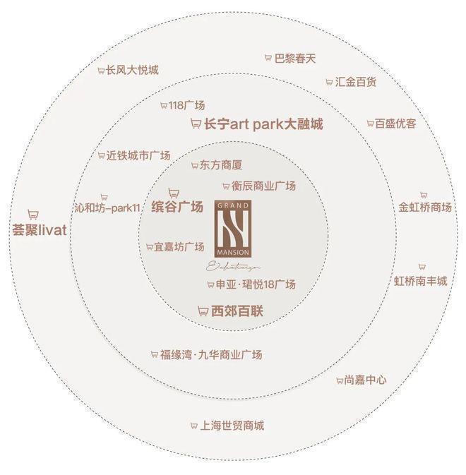 百度热搜@和樾长宁售楼处发布：和樾长宁线上预约可享团购优惠(图10)