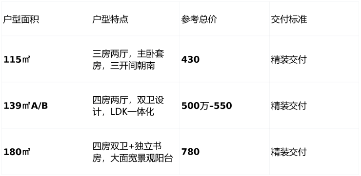 苏州园区招商序售楼中心-环境-户型-价格-地址-园区招商序楼盘详情-配套-电话-交房时间-配套-电话-交房时间(图4)