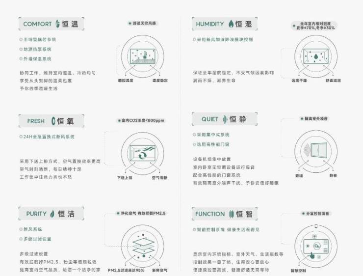 米乐M6平台：皖投安澜府分销佣金有多少(图5)