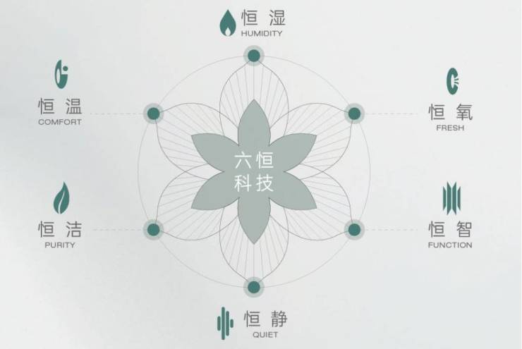 米乐M6平台：皖投安澜府分销佣金有多少(图4)