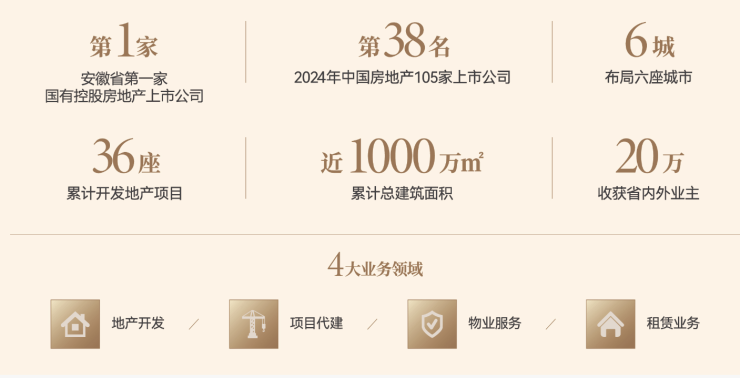 米乐M6：琥珀星樾湾【合肥降价新房限时优惠别错过】(图4)