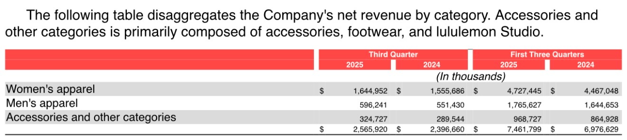 米乐M6网页版：Lululemon80元发圈被炒至近千元运动配饰成入门级社交货币(图3)