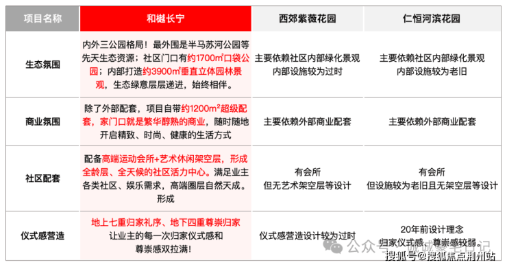 米乐M6：和樾长宁售楼处首页-和樾长宁销售中心-环境-户型-价格-地址-楼盘详情-配套-电话-交房时间-配套-前台电话-售楼处欢迎您(图4)
