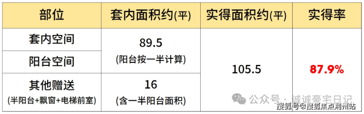 米乐M6：和樾长宁售楼处首页-和樾长宁销售中心-环境-户型-价格-地址-楼盘详情-配套-电话-交房时间-配套-前台电话-售楼处欢迎您(图2)