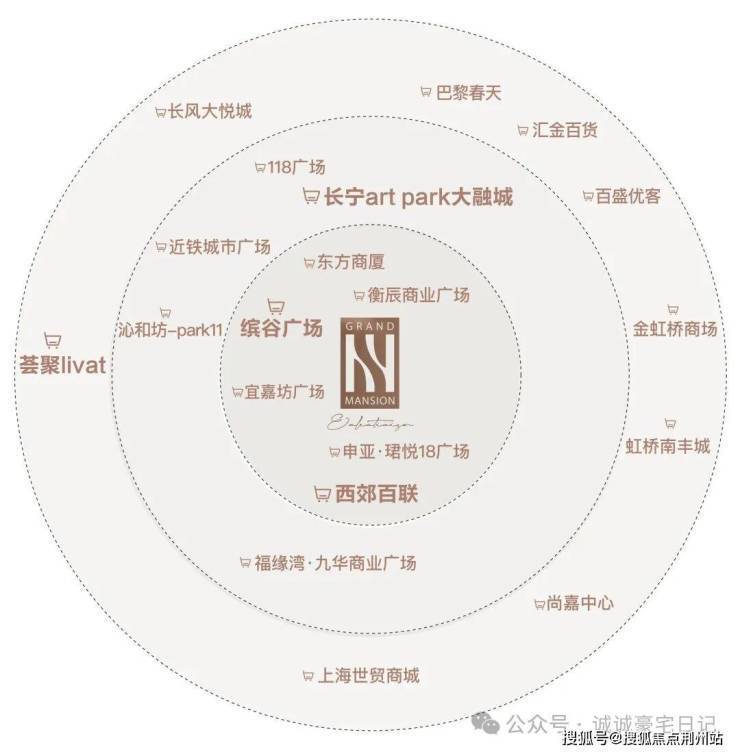 米乐M6：和樾长宁售楼处首页-和樾长宁销售中心-环境-户型-价格-地址-楼盘详情-配套-电话-交房时间-配套-前台电话-售楼处欢迎您(图20)