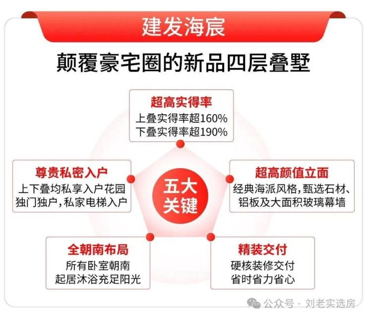 米乐M6：建发海宸售楼处Ai✦热搜电话(建发海宸)首页网站-营销中心欢迎您-楼盘详情最新价格-户型图-容积率@2026317售楼处已认证(图3)