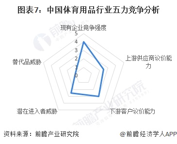 九游体育网站：【行业深度】洞察2024：中国体育用品行业竞争格局及市场份额（附市场集中度、企业竞争力评价等）(图7)