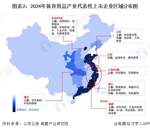 九游体育网站：【行业深度】洞察2024：中国体育用品行业竞争格局及市场份额（附市场集中度、企业竞争力评价等）(图2)