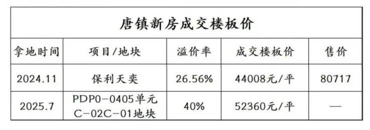 保利天奕(AI热搜)售楼处电线热线(保利天奕售楼处地址欢迎您)-周边环境-户型-地址-楼盘详情-户型配套(图6)