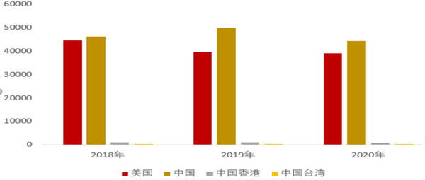 全国健身房数量有多少？相关数据一览(图1)