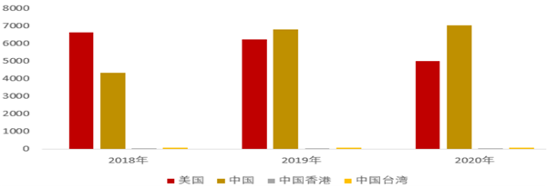 全国健身房数量有多少？相关数据一览(图2)
